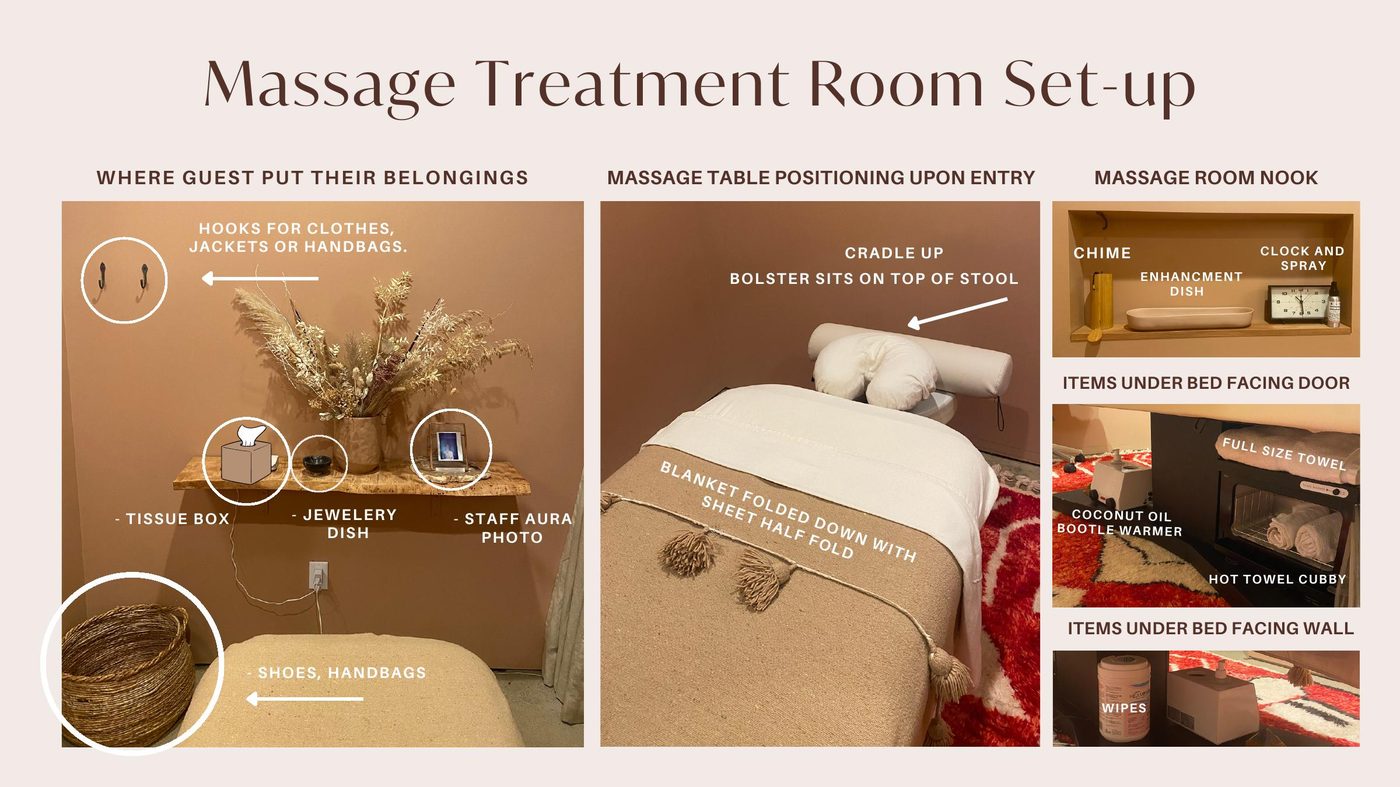 Three labelled photos of a massage room. A wall shelf with dried flowers, a tissue box, a small jewelry dish and a framed aura photo, with two hooks above and a woven basket on the floor. A massage table with the face cradle up, a bolster resting on the stool, and a tasselled blanket folded down over a half-folded sheet. A wall nook holding a chime, an enhancement dish, a clock and a spray bottle, and under the table a hot towel cabinet, a full-size towel, a coconut oil bottle warmer and a container of wipes.