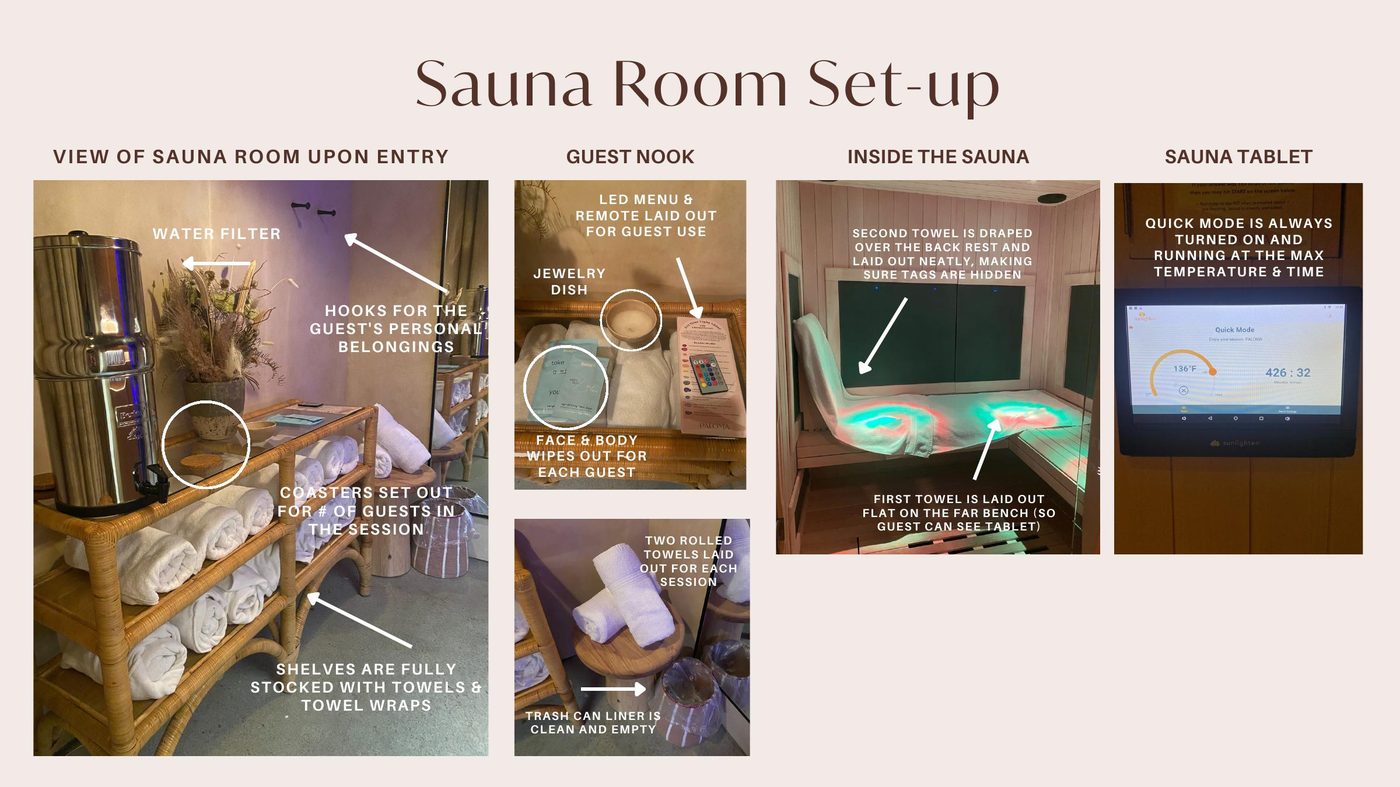 Labelled photos of the sauna room. A rattan shelf stacked with rolled white towels, a steel water filter, dried flowers and coasters, with hooks on the wall above. A guest nook with an LED menu and remote, a jewelry dish and packets of face and body wipes. Two rolled towels on a small round stool beside a lined trash can. Inside the sauna, one towel laid flat on the far bench and another draped over the backrest. The sauna tablet screen showing Quick Mode.